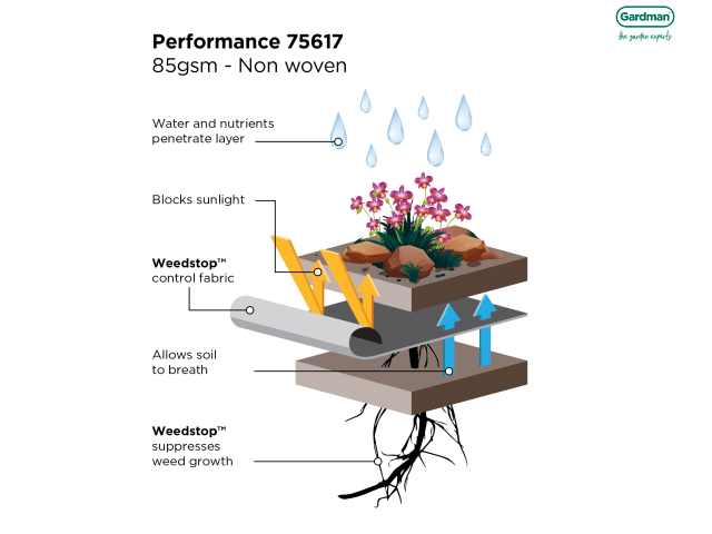 Gardman Weedstop Performance 12 x 1.0m