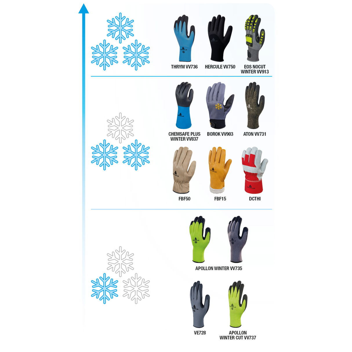 Delta Plus THRYM VV736 - Waterproof Thermal Work Gloves – Superior Grip & Cold Protection