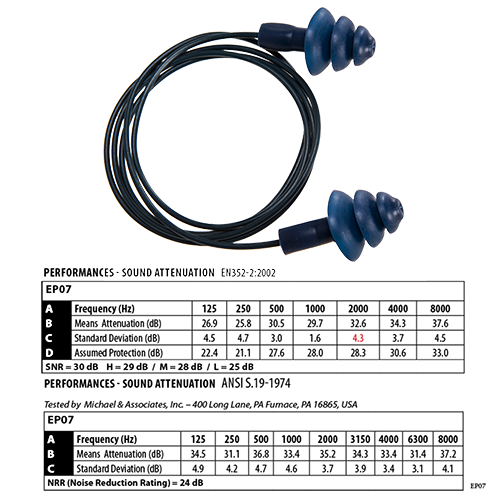 Portwest Detectable Corded Earplug (50 Pairs)